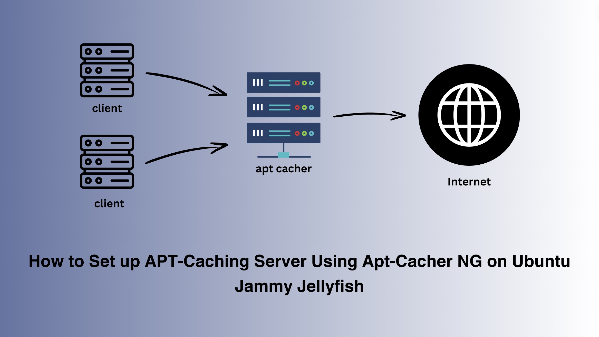 How to Set up APT-Caching Server Using Apt-Cacher NG on Ubuntu Jammy Jellyfish