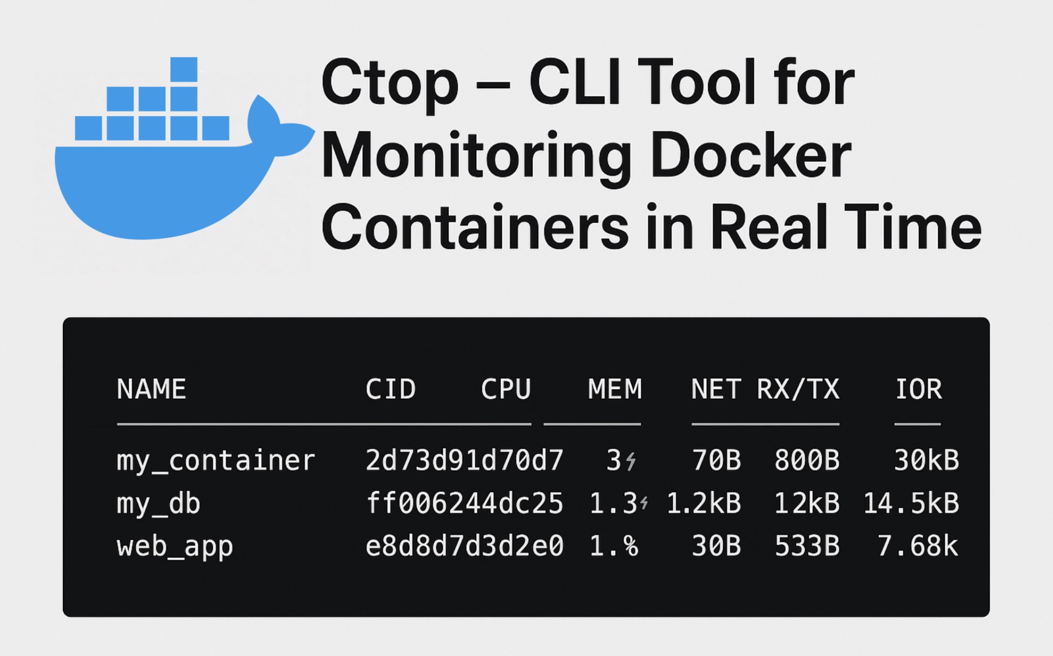 Ctop – A Powerful CLI Tool for Monitoring Docker Containers in Real Time