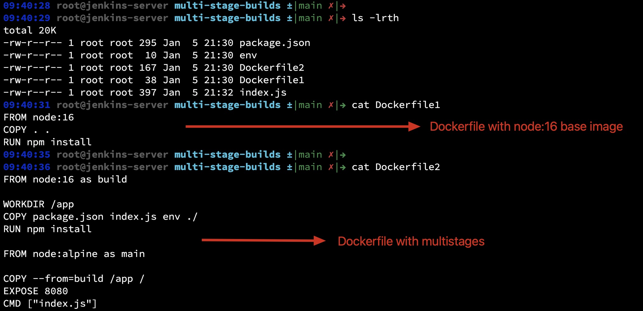 docker-ima