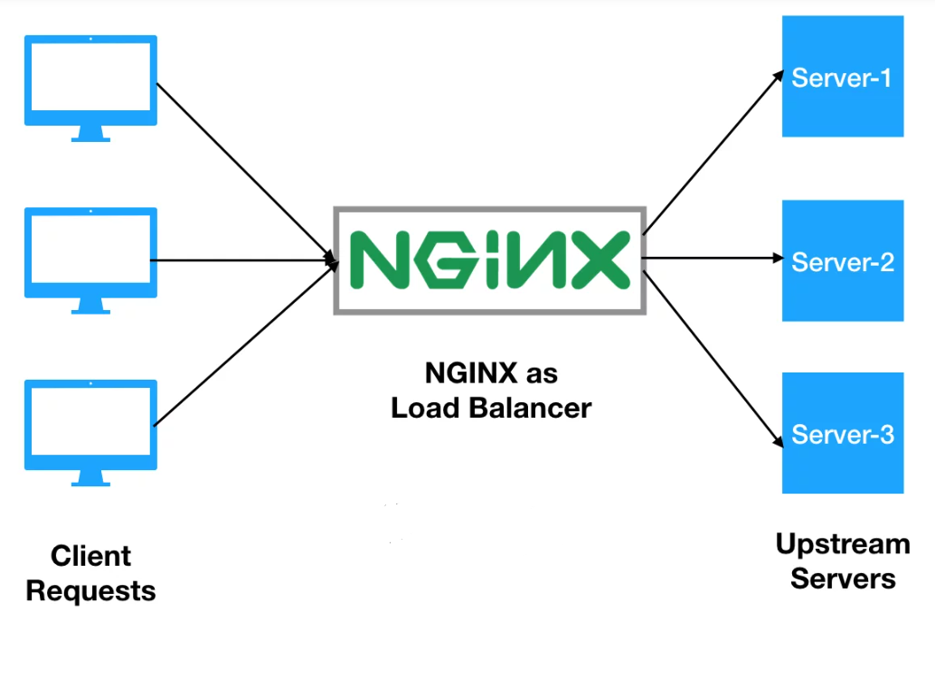 nginx-4