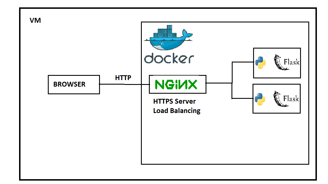 nginx-2