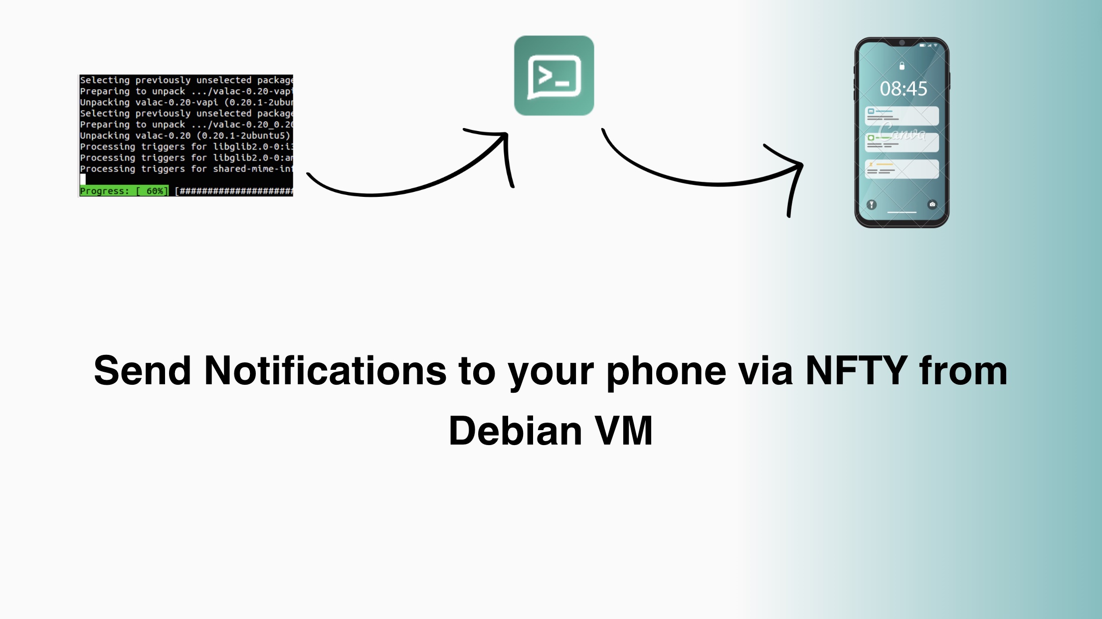 Setting Up Ntfy Notification Service (notify)