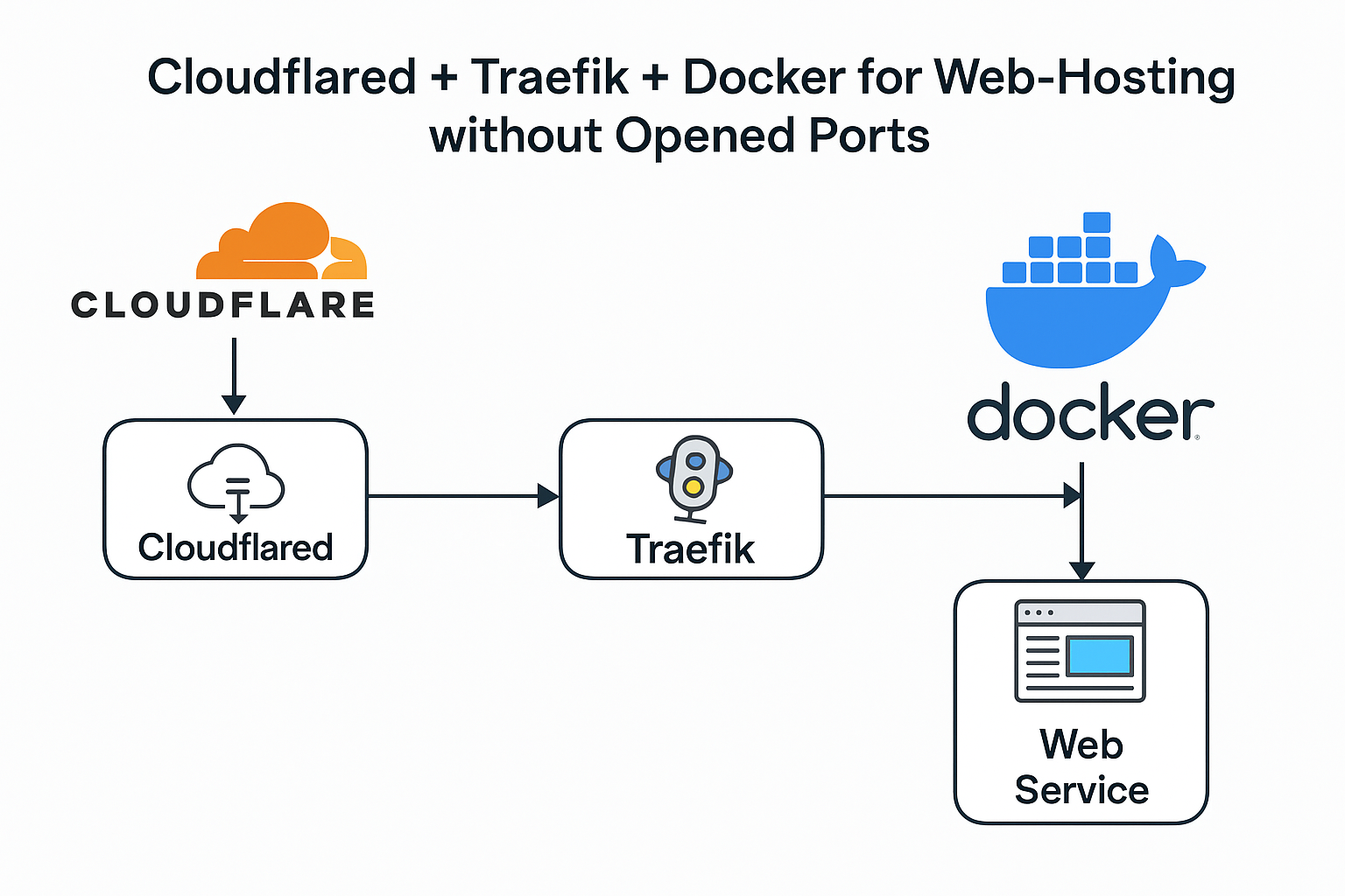 traefik